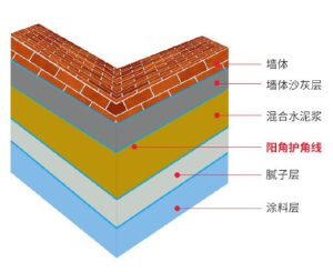 PVC-Corner-profile-Production-line